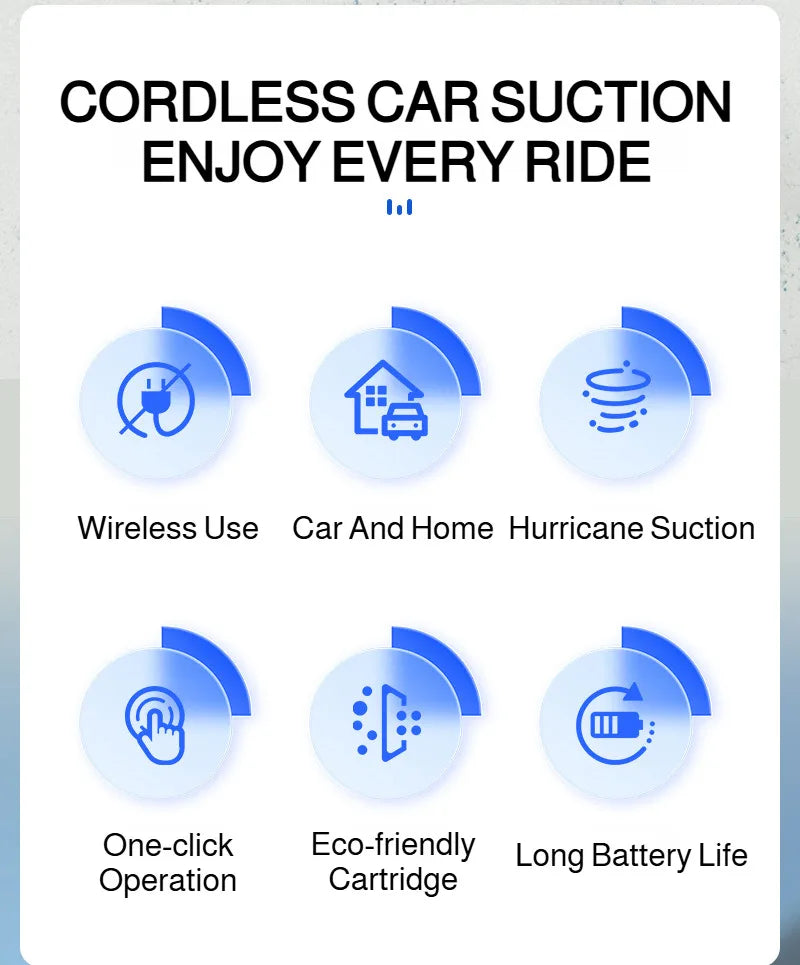 Wireless Rechargeable Car Vacuum Cleaner, Home & Car Dual Use Handheld Portable, High Power Strong Suction，Easy Clean for